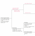 DNA and Genealogy